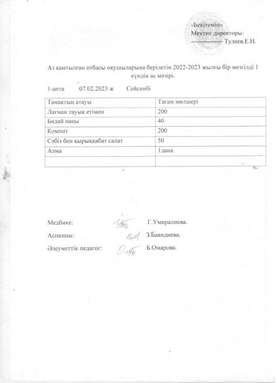 Аз қамтылған отбасы оқушыларына берілетін 2022-2023 жылға бір мезгілді 1 күндік ас мәзірі