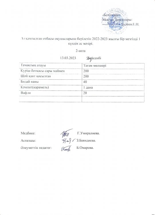 Аз қамтылған отбасы оқушыларына берілетін 2022-2023 жылға бір мезгілді 1 күндік ас мәзірі