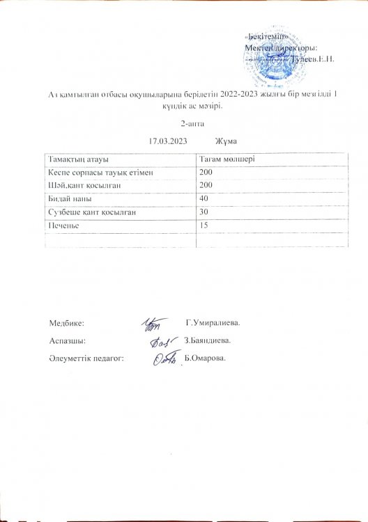Аз қамтылған отбасы оқушыларына берілетін 2022-2023 жылға бір мезгілді 1 күндік ас мәзірі