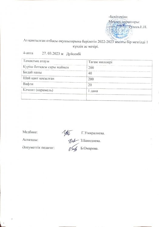 Аз қамтылған отбасы оқушыларына берілетін 2022-2023 жылға бір мезгілді 1 күндік ас мәзірі