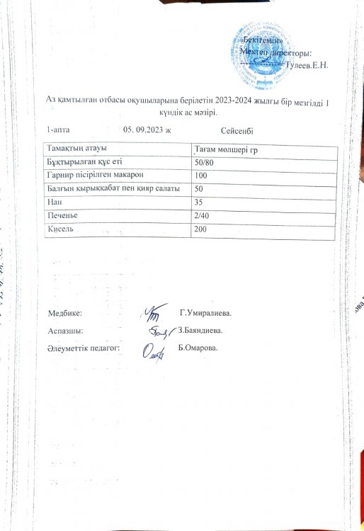 Аз қамтылған отбасы оқушыларына берілетін 2023-2024 жылға бір мезгілді 1 күндік ас мәзірі
