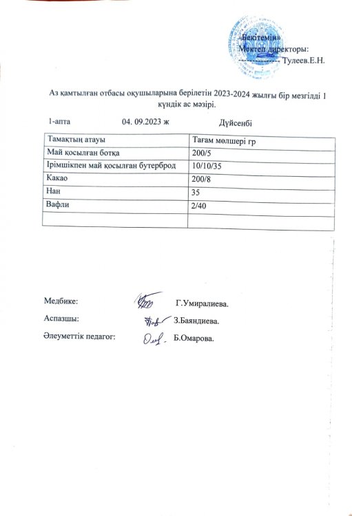 Аз қамтылған отбасы оқушыларына берілетін 2023-2024 жылға бір мезгілді 1 күндік ас мәзірі