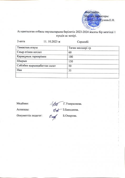 Аз қамтылған отбасы оқушыларына берілетін 2023-2024 жылғы бір мезгілді 1 күндік ас мәзірі.