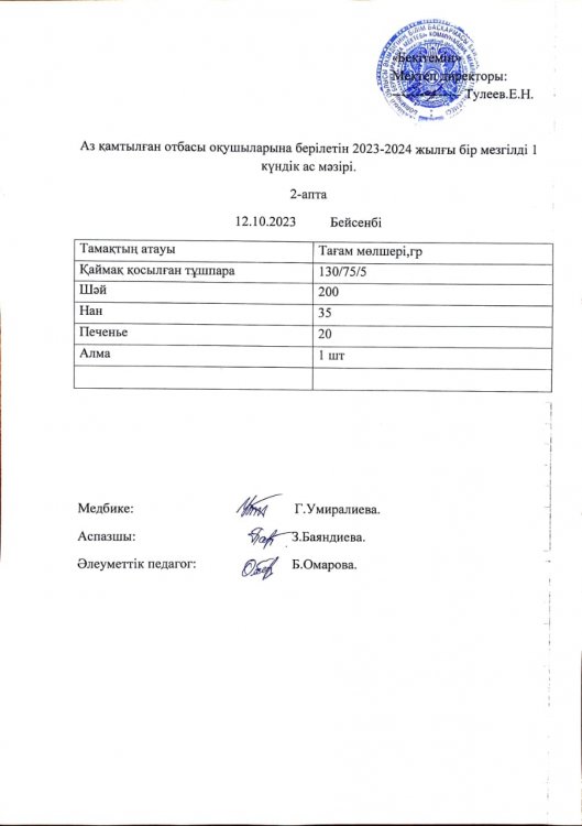 Аз қамтылған отбасы оқушыларына берілетін 2023-2024 жылғы бір мезгілді 1 күндік ас мәзірі.