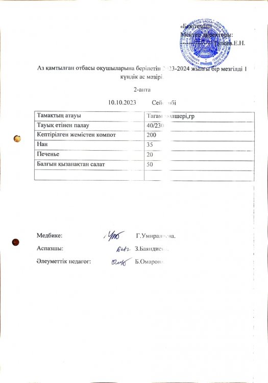Аз қамтылған отбасы оқушыларына берілетін 2023-2024 жылғы бір мезгілді 1 күндік ас мәзірі.