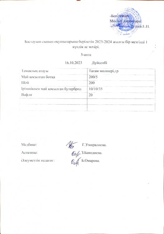 Бастауыш сынып оқушыларына берілетін 2023-2024 жылғы бір мезгілді 1 күндік ас мәзірі.