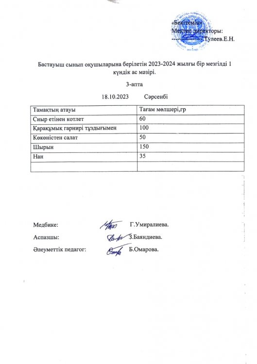 Бастауыш сынып оқушыларына берілетін 2023-2024 жылғы бір мезгілді 1 күндік ас мәзірі.
