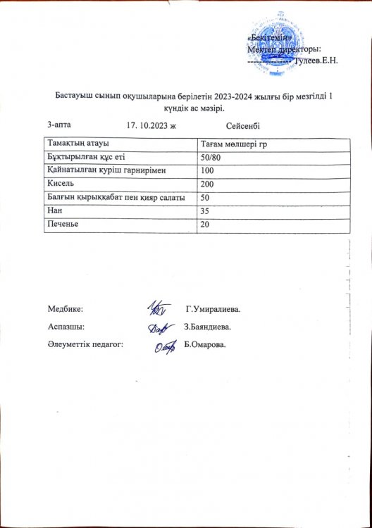 Бастауыш сынып оқушыларына берілетін 2023-2024 жылғы бір мезгілді 1 күндік ас мәзірі.