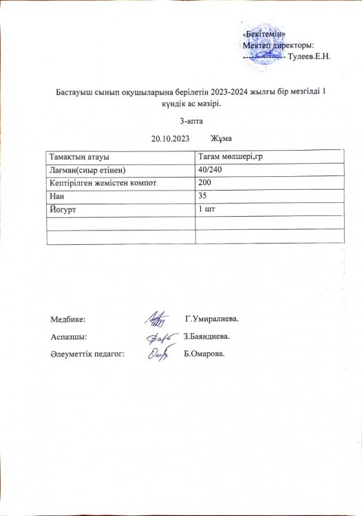 Бастауыш сынып оқушыларына берілетін 2023-2024 жылғы бір мезгілді 1 күндік ас мәзірі.
