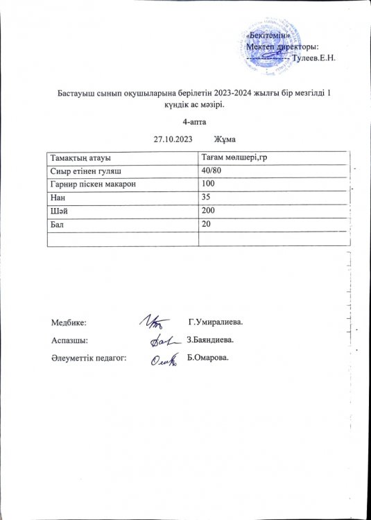 Бастауыш сынып оқушыларына берілетін 2023-2024 жылғы бір мезгілді 1 күндік ас мәзірі.