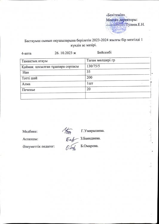 Бастауыш сынып оқушыларына берілетін 2023-2024 жылғы бір мезгілді 1 күндік ас мәзірі.
