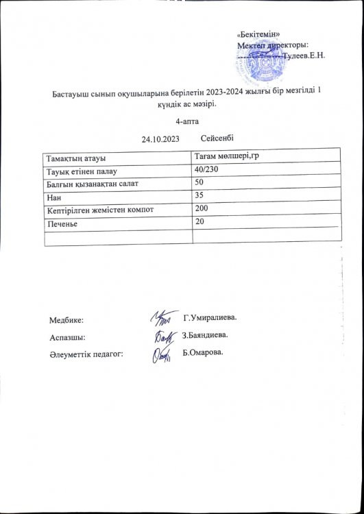 Бастауыш сынып оқушыларына берілетін 2023-2024 жылғы бір мезгілді 1 күндік ас мәзірі.