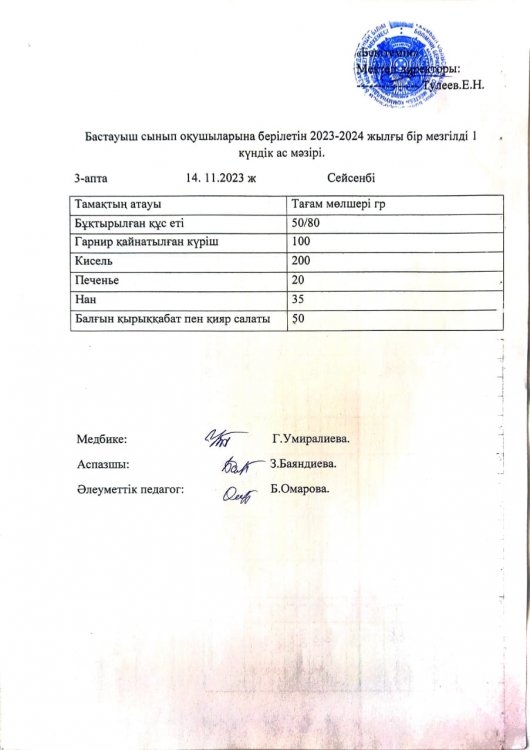 Бастауыш сынып оқушыларына берілетін 2023-2024 жылғы бір мезгілді 1 күндік ас мәзірі.