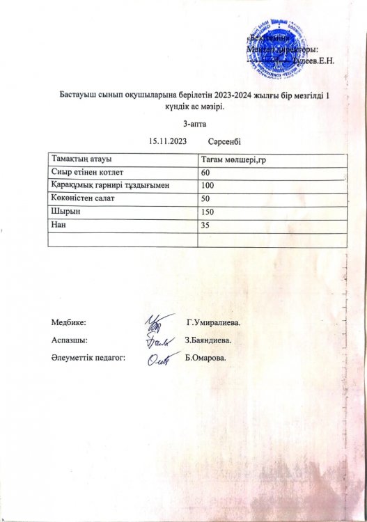 Бастауыш сынып оқушыларына берілетін 2023-2024 жылғы бір мезгілді 1 күндік ас мәзірі.