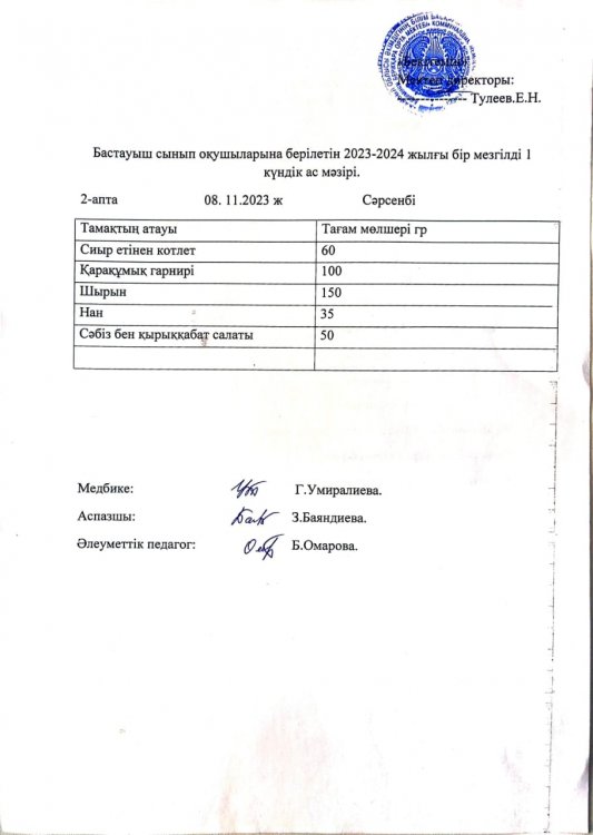 Бастауыш сынып оқушыларына берілетін 2023-2024 жылғы бір мезгілді 1 күндік ас мәзірі.