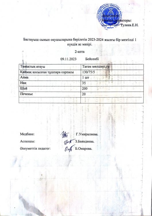 Бастауыш сынып оқушыларына берілетін 2023-2024 жылғы бір мезгілді 1 күндік ас мәзірі.