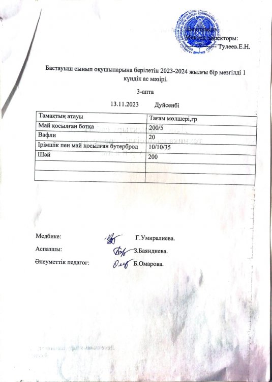 Бастауыш сынып оқушыларына берілетін 2023-2024 жылғы бір мезгілді 1 күндік ас мәзірі.