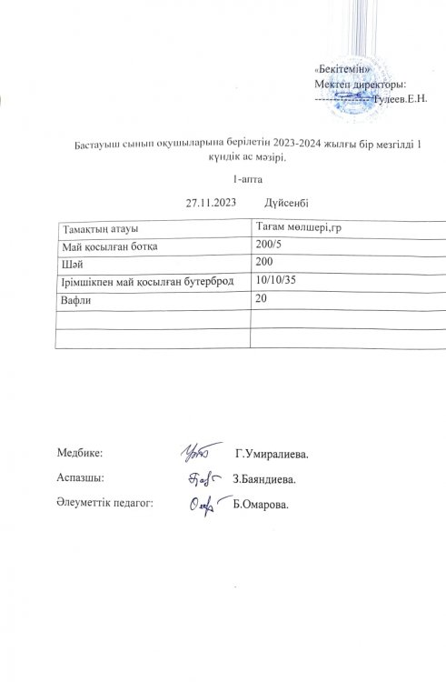 Бастауыш сынып оқушыларына берілетін 2023-2024 жылғы бір мезгілді 1 күндік ас мәзірі.
