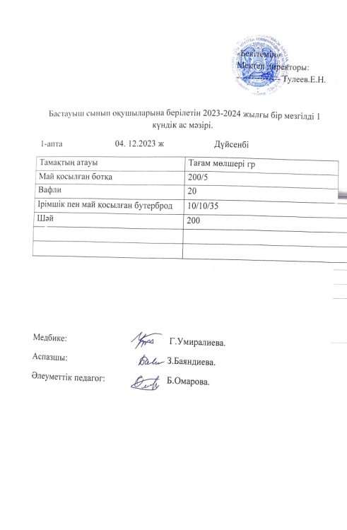 Бастауыш сынып оқушыларына берілетін 2023-2024 жылғы бір мезгілді 1 күндік ас мәзірі.