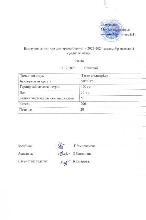 Бастауыш сынып оқушыларына берілетін 2023-2024 жылғы бір мезгілді 1 күндік ас мәзірі.