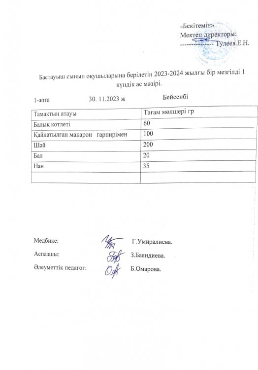 Бастауыш сынып оқушыларына берілетін 2023-2024 жылғы бір мезгілді 1 күндік ас мәзірі.