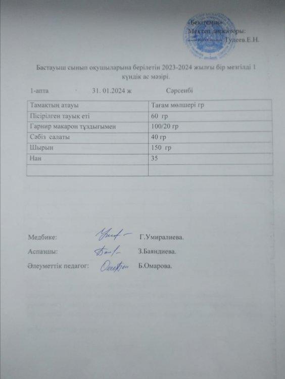 Бастауыш сынып оқушыларына берілетін 2023-2024 жылғы бір мезгілді 1 күндік ас мәзірі