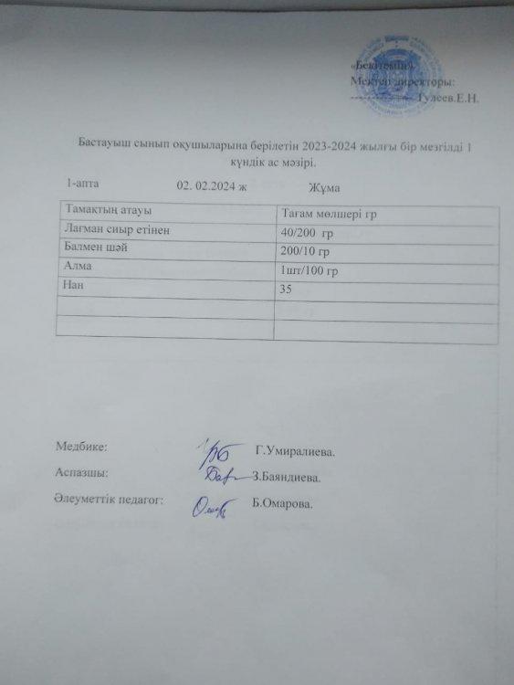 Бастауыш сынып оқушыларына берілетін 2023-2024 жылғы бір мезгілді 1 кундік ас мәзірі