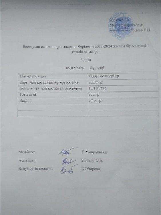Бастауыш сынып оқушыларына берілетін 2023-2024 жылғы бір мезгілді 1 кундік ас мәзірі