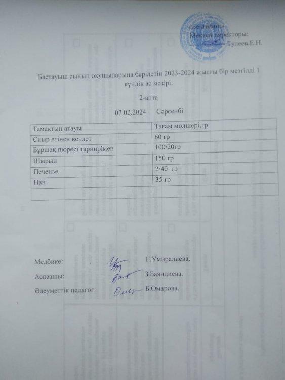 Бастауыш сынып оқушыларына берілетін 2023-2024 жылғы бір мезгілді 1 кундік ас мәзірі