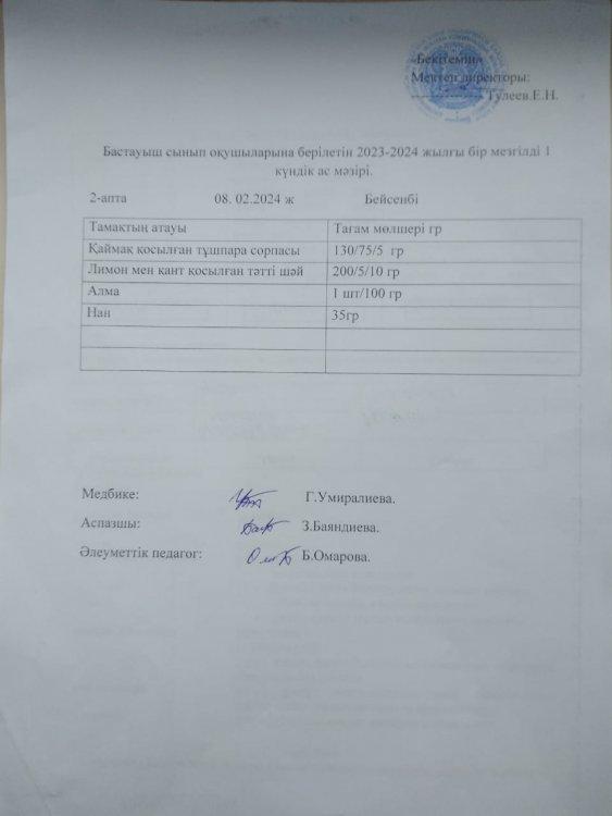 Бастауыш сынып оқушыларына берілетін 2023-2024 жылғы бір мезгілді 1 кундік ас мәзірі
