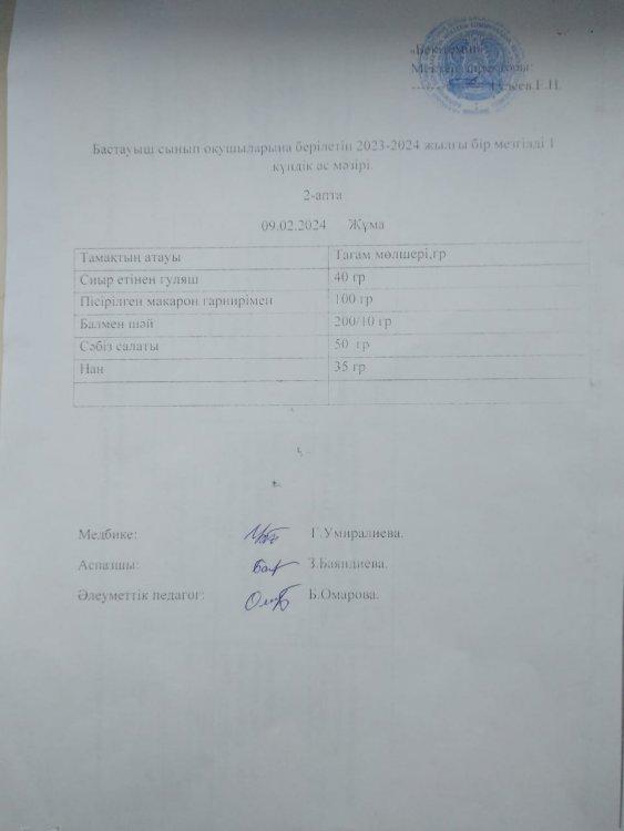 Бастауыш сынып оқушыларына берілетін 2023-2024 жылғы бір мезгілді 1 кундік ас мәзірі