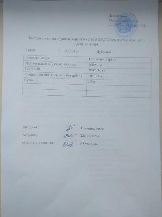 Бастауыш сынып оқушыларына берілетін 2023-2024 жылға бір мезгілді 1 күндік ас мәзірі.
