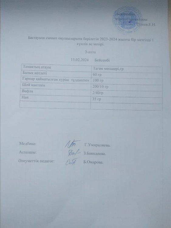 Бастауыш сынып оқушыларына берілетін 2023-2024 жылға бір мезгілді 1 күндік ас мәзірі.