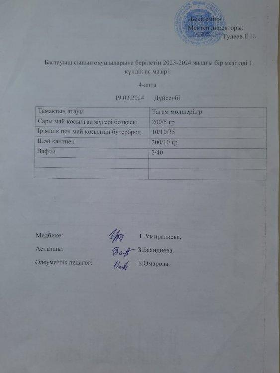 Бастауыш сынып оқушыларына берілетін 2023-2024 жылғы бір мезгілді 1 күндік ас мәзірі