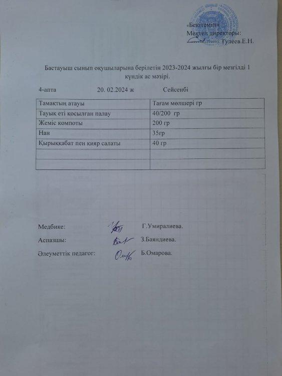 Бастауыш сынып оқушыларына берілетін 2023-2024 жылғы бір мезгілді 1 күндік ас мәзірі