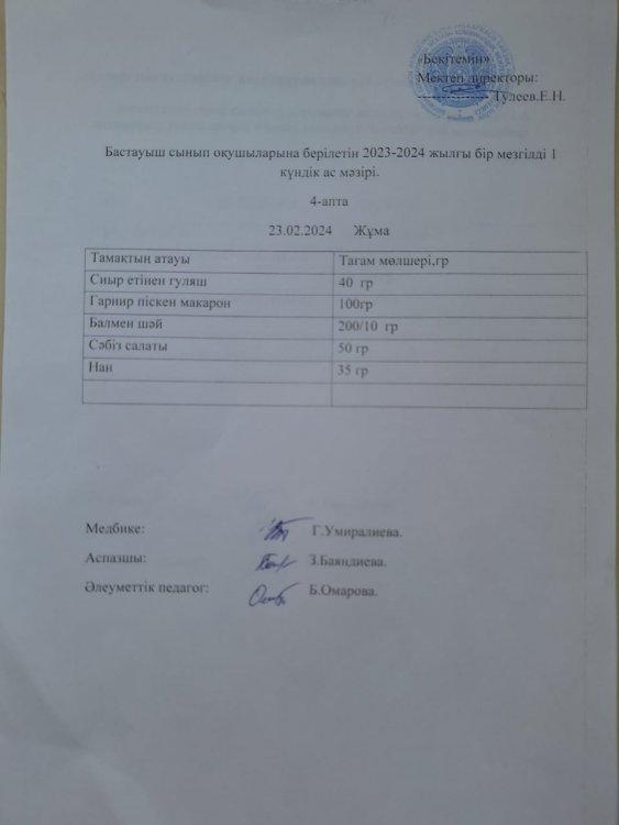 Бастауыш сынып оқушыларына берілетін 2023-2024 жылғы бір мезгілді 1 күндік ас мәзірі