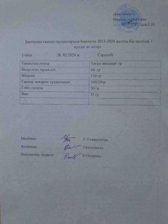 Бастауыш сынып оқушыларына берілетін 2023-2024 жылғы бір мезгілді 1 күндік ас мәзірі