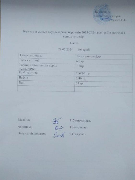 Бастауыш сынып оқушыларына берілетін 2023-2024 жылғы бір мезгілді 1 күндік ас мәзірі.