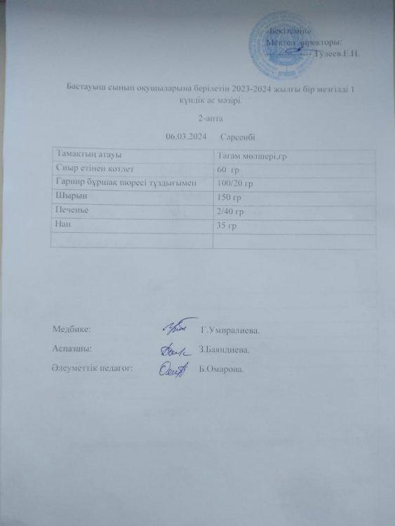 Бастауыш сынып оқушыларына берілетін 2023-2024 жылғы бір мезгілді 1 күндік ас мәзірі.