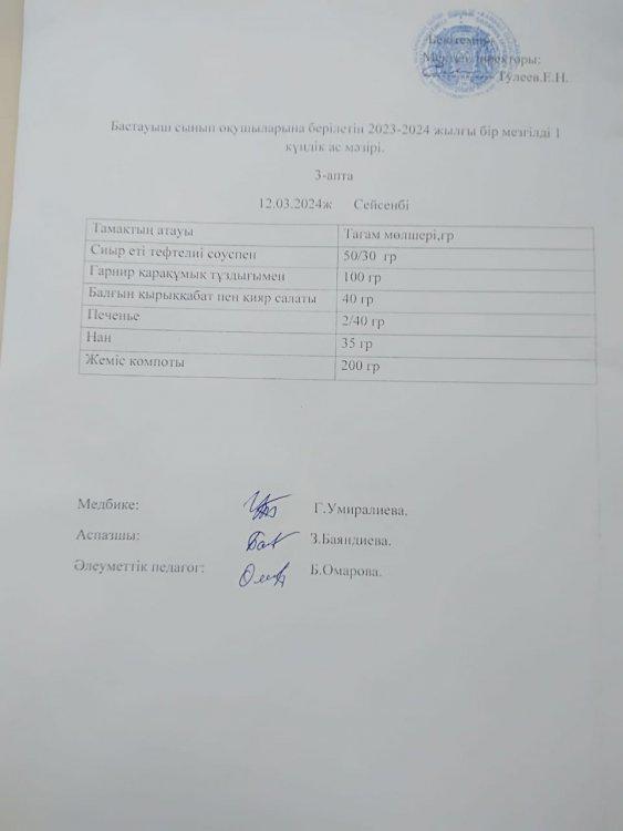 Бастауыш сынып оқушыларына берілетін  2023-2024 жылғы бір мезгілді 1 күндік ас мәзірі.