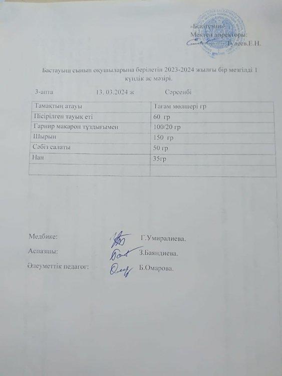 Бастауыш сынып оқушыларына берілетін 2023-2024 жылғы бір мезгілді 1 күндік ас мәзірі.