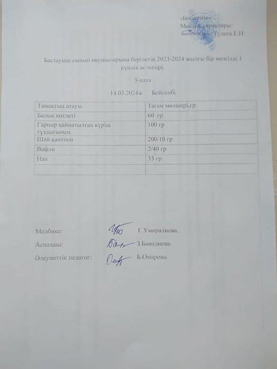 Бастауыш сынып оқушыларына берілетін 2023-2024 жылғы бір мезгілді 1 күндік ас мәзірі.