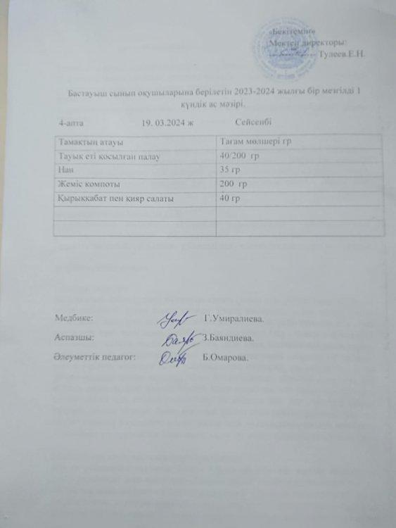 Бастауыш сынып оқушыларына берілетін 2023-2024 жылғы бір мезгілді 1 күндік ас мәзірі.
