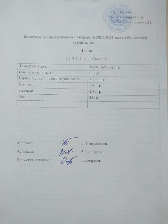 Бастауыш сынып оқушыларына берілетін 2023-2024 жылғы бір мезгілді 1 күндік ас мәзірі.