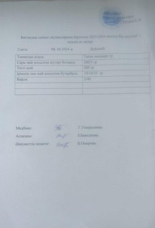 Бастауыш сынып оқушыларына берілетін 2023-2024 жылғы бір мезгілді 1 күндік ас мәзірі