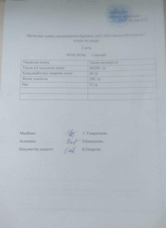 Бастауыш сынып оқушыларына берілетін 2023-2024 жылғы бір мезгілді 1 күндік ас мәзірі.