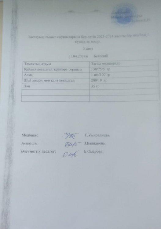 Бастауыш сынып оқушыларына берілетін 2023-2024 жылғы бір мезгілді 1 күндік ас мәзірі.