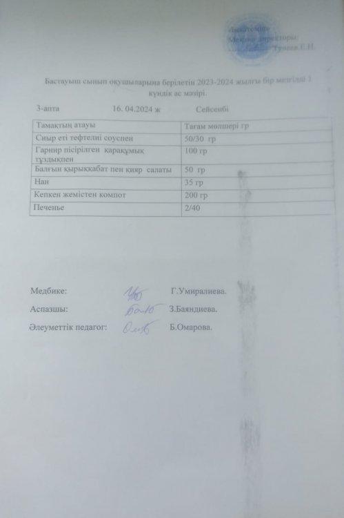 Бастауыш сынып оқушыларына берілетін 2023-2024 жылғы бір мезгілді 1 күндік ас мәзірі.