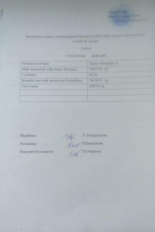 Бастауыш сынып оқушыларына берілетін 2023-2024 жылғы бір мезгілді 1 күндік ас мәзірі.