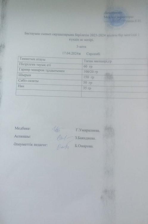 Бастауыш сынып оқушыларына берілетін 2023-2024 жылғы бір мезгілді 1 күндік ас мәзірі.